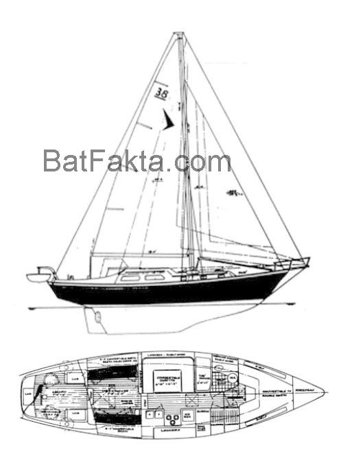 Seafarer 38 recensioner och tekniska specifikationer